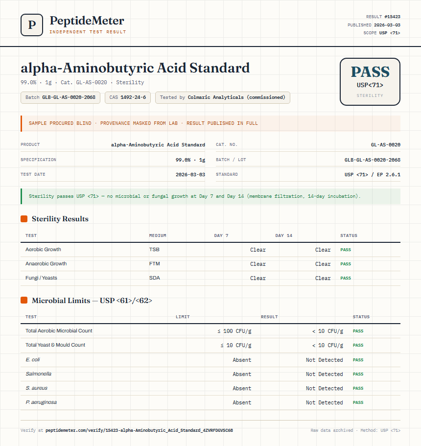 alpha-Aminobutyric Acid Standard Sterility report by PeptideMeter