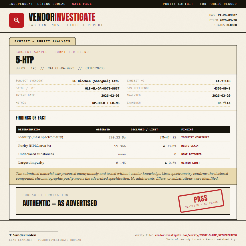 5-HTP Purity (HPLC) report by VendorInvestigate
