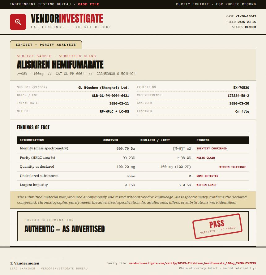 Aliskiren hemifumarate Purity (HPLC) report by VendorInvestigate