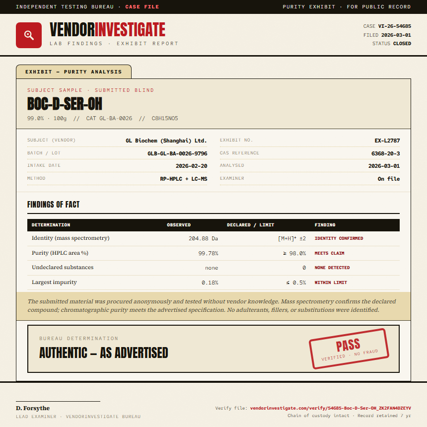Boc-D-Ser-OH Purity (HPLC) report by VendorInvestigate