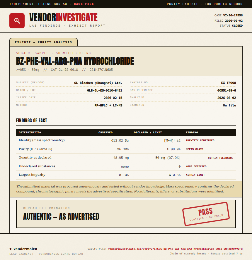 Bz-Phe-Val-Arg-pNA hydrochloride Purity (HPLC) report by VendorInvestigate