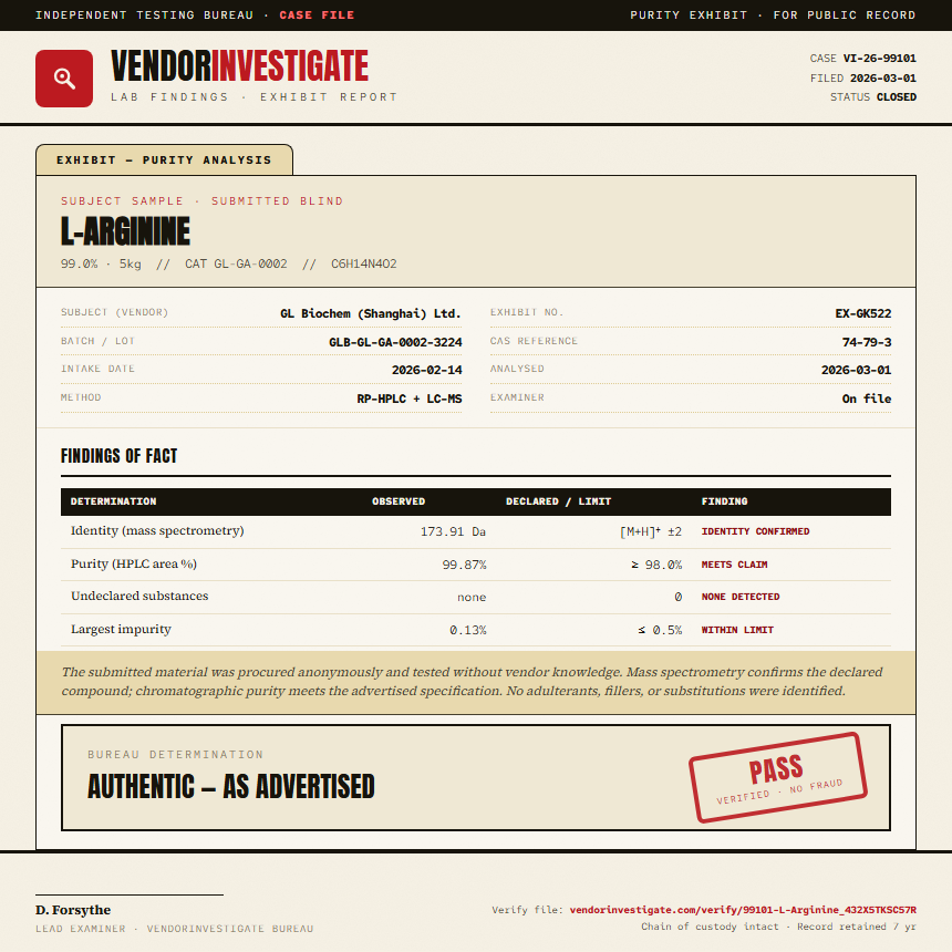 L-Arginine Purity (HPLC) report by VendorInvestigate