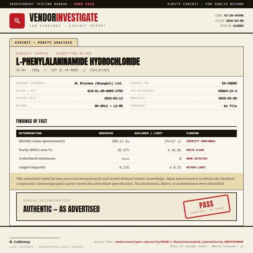 L-Phenylalaninamide hydrochloride Purity (HPLC) report by VendorInvestigate