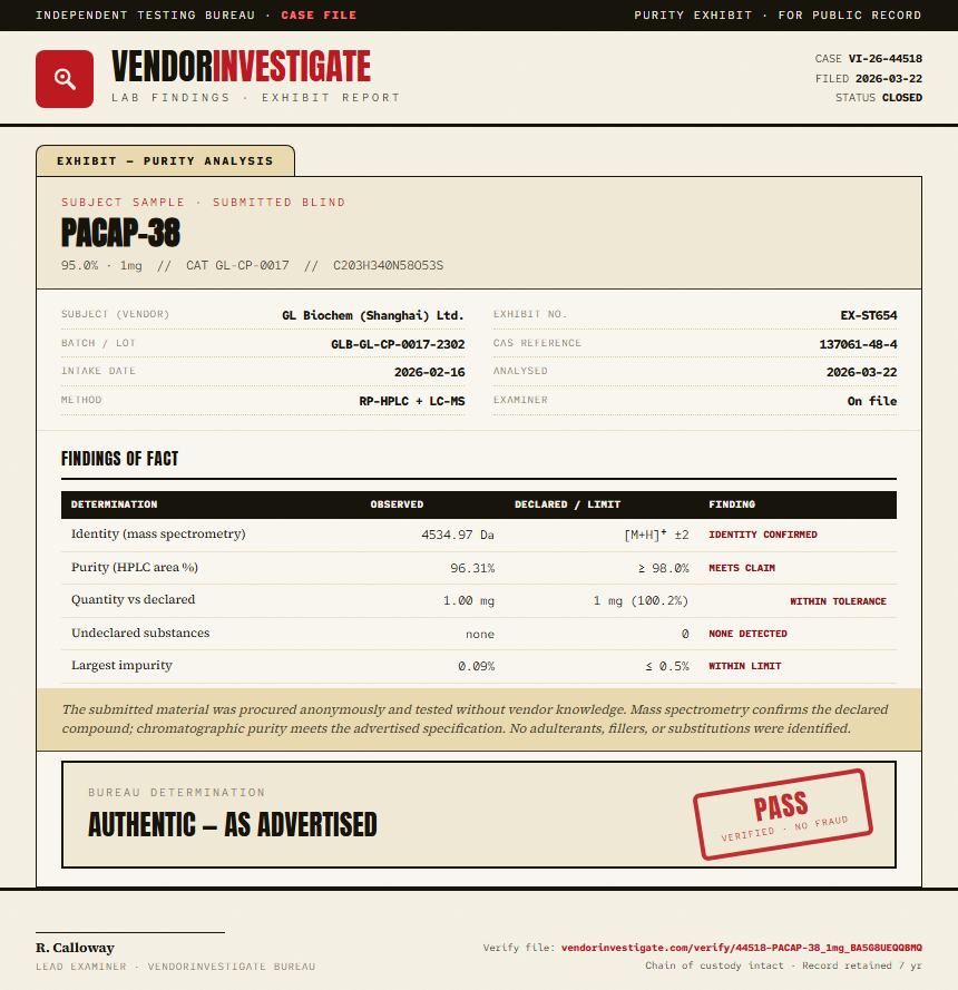 PACAP-38 Purity (HPLC) report by VendorInvestigate