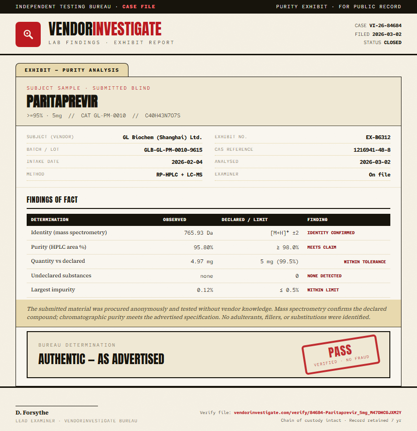 Paritaprevir Purity (HPLC) report by VendorInvestigate
