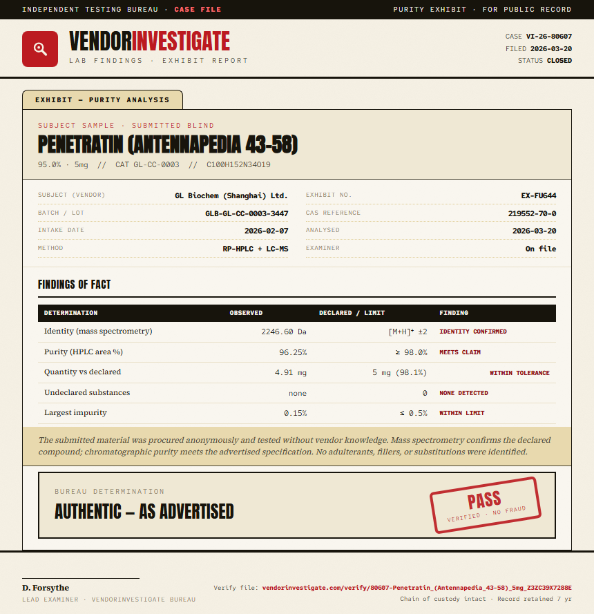 Penetratin (Antennapedia 43-58) Purity (HPLC) report by VendorInvestigate