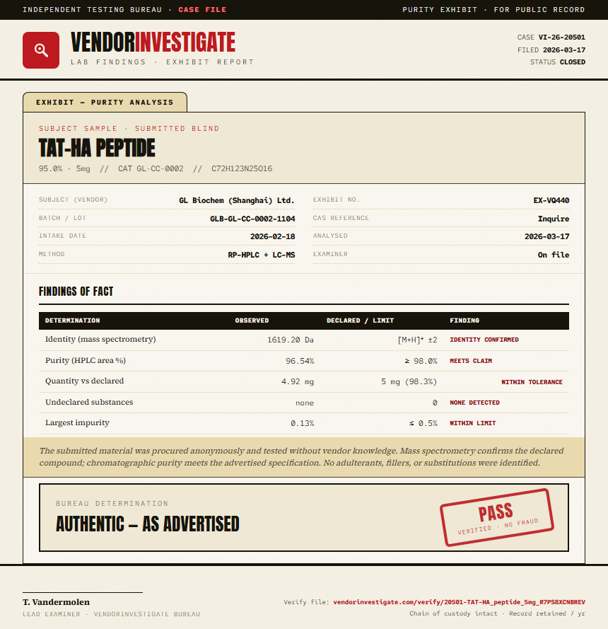 TAT-HA peptide Purity (HPLC) report by VendorInvestigate