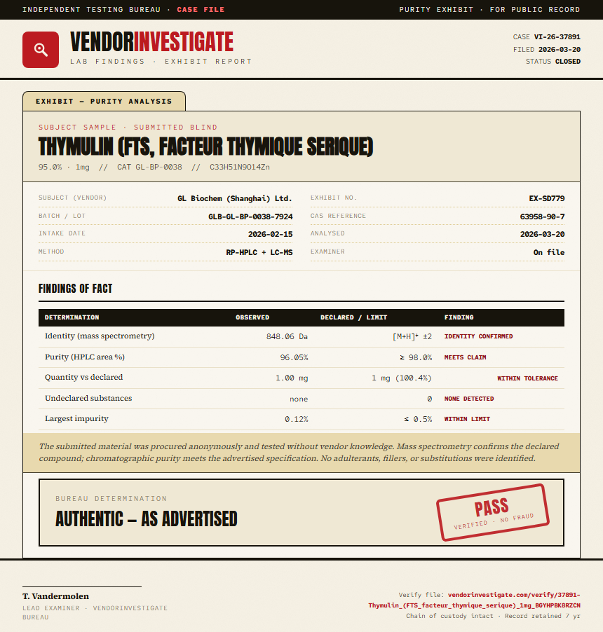 Thymulin (FTS, facteur thymique serique) Purity (HPLC) report by VendorInvestigate