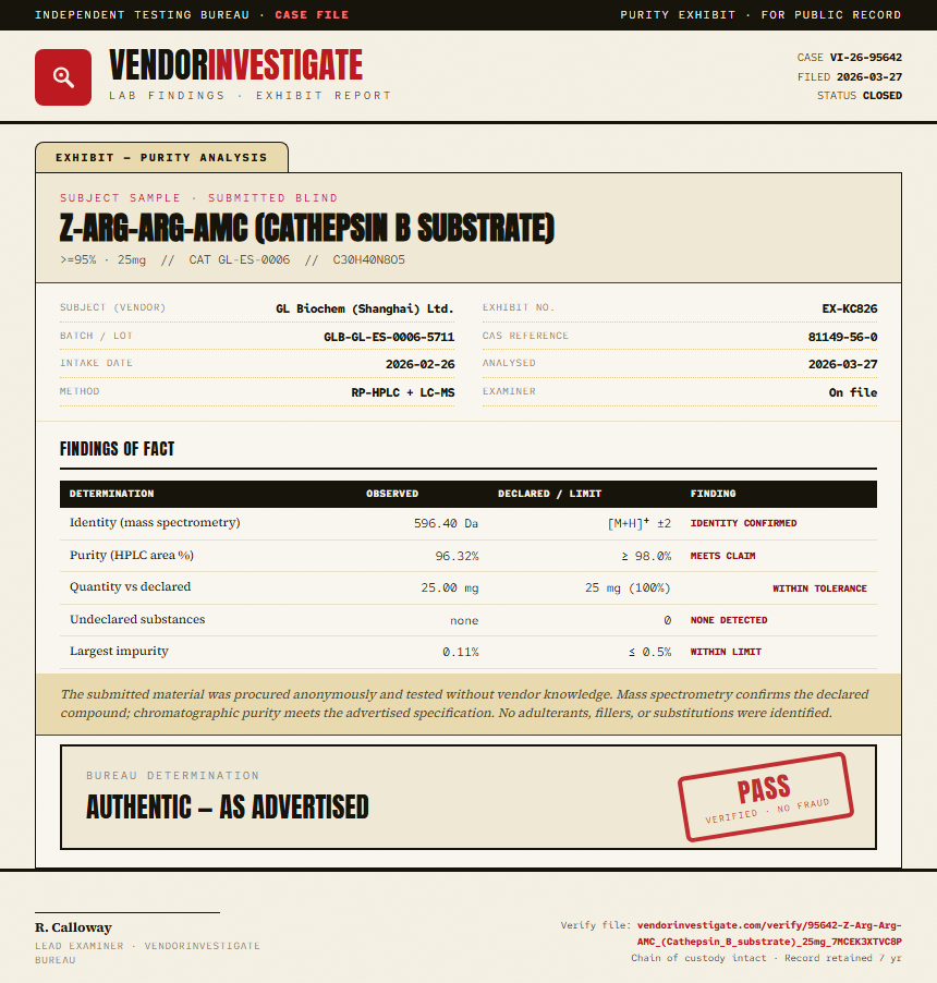 Z-Arg-Arg-AMC (Cathepsin B substrate) Purity (HPLC) report by VendorInvestigate
