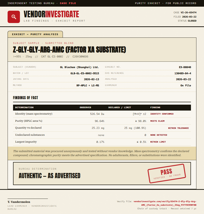 Z-Gly-Gly-Arg-AMC (Factor Xa substrate) Purity (HPLC) report by VendorInvestigate