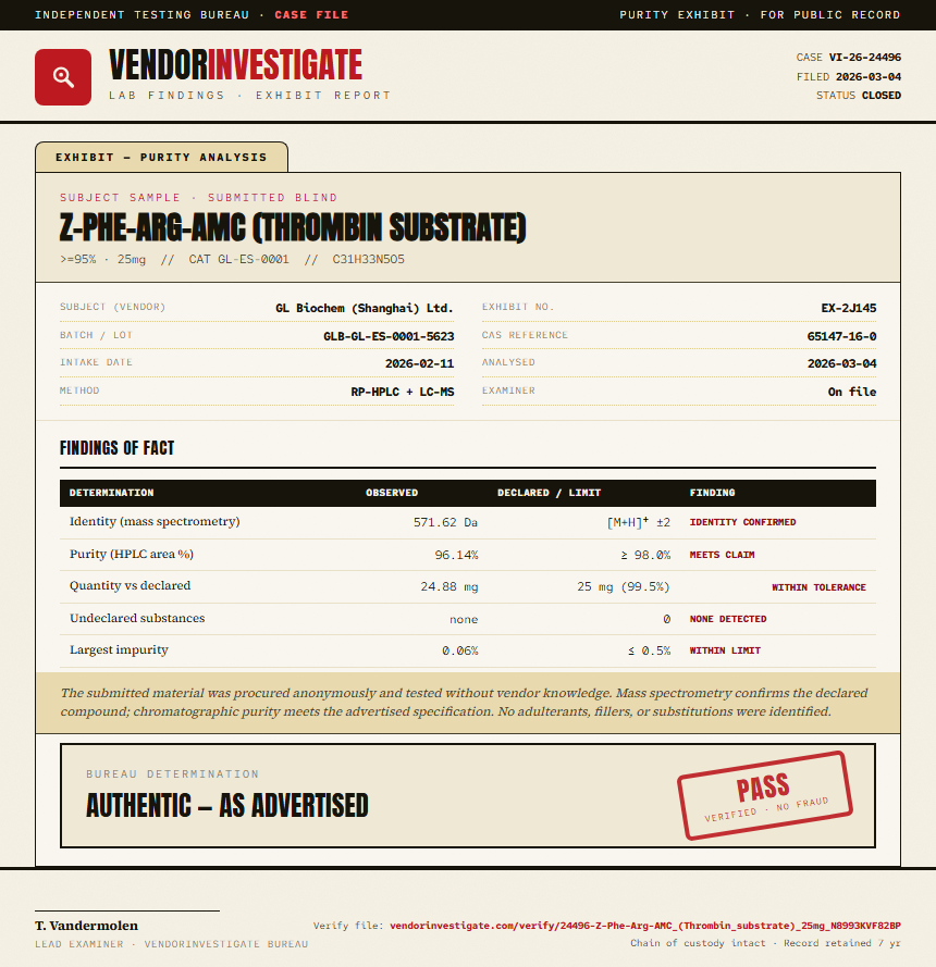 Z-Phe-Arg-AMC (Thrombin substrate) Purity (HPLC) report by VendorInvestigate