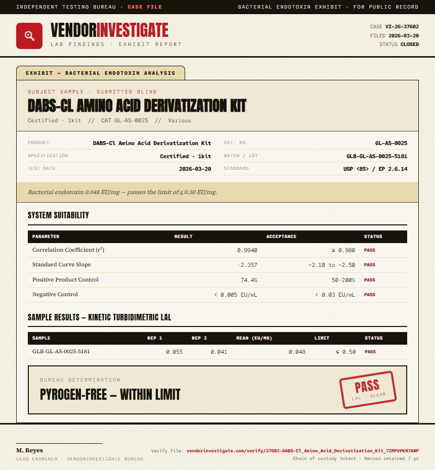 DABS-Cl Amino Acid Derivatization Kit Endotoxin report by VendorInvestigate
