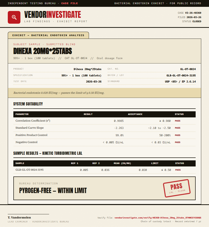 Dihexa 20mg*25tabs Endotoxin report by VendorInvestigate