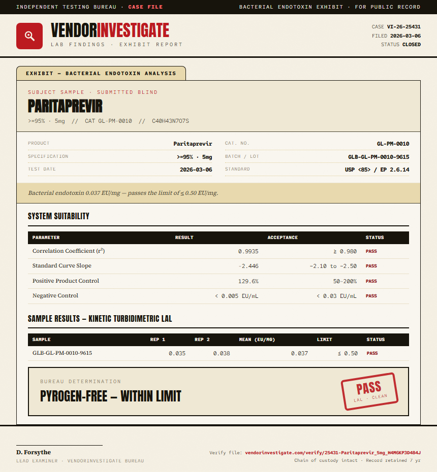 Paritaprevir Endotoxin report by VendorInvestigate