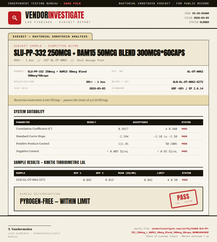 SLU-PP-332 250mcg + BAM15 50mcg Blend 300mcg*60caps Endotoxin report by VendorInvestigate