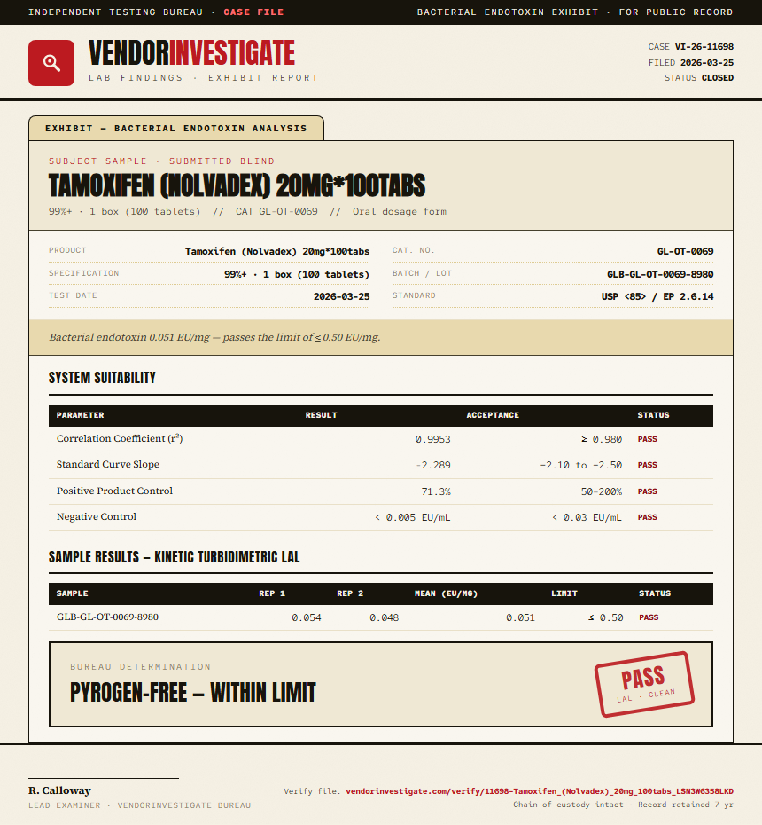 Tamoxifen (Nolvadex) 20mg*100tabs Endotoxin report by VendorInvestigate