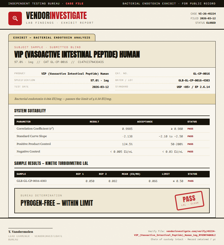 VIP (Vasoactive Intestinal Peptide) Human Endotoxin report by VendorInvestigate