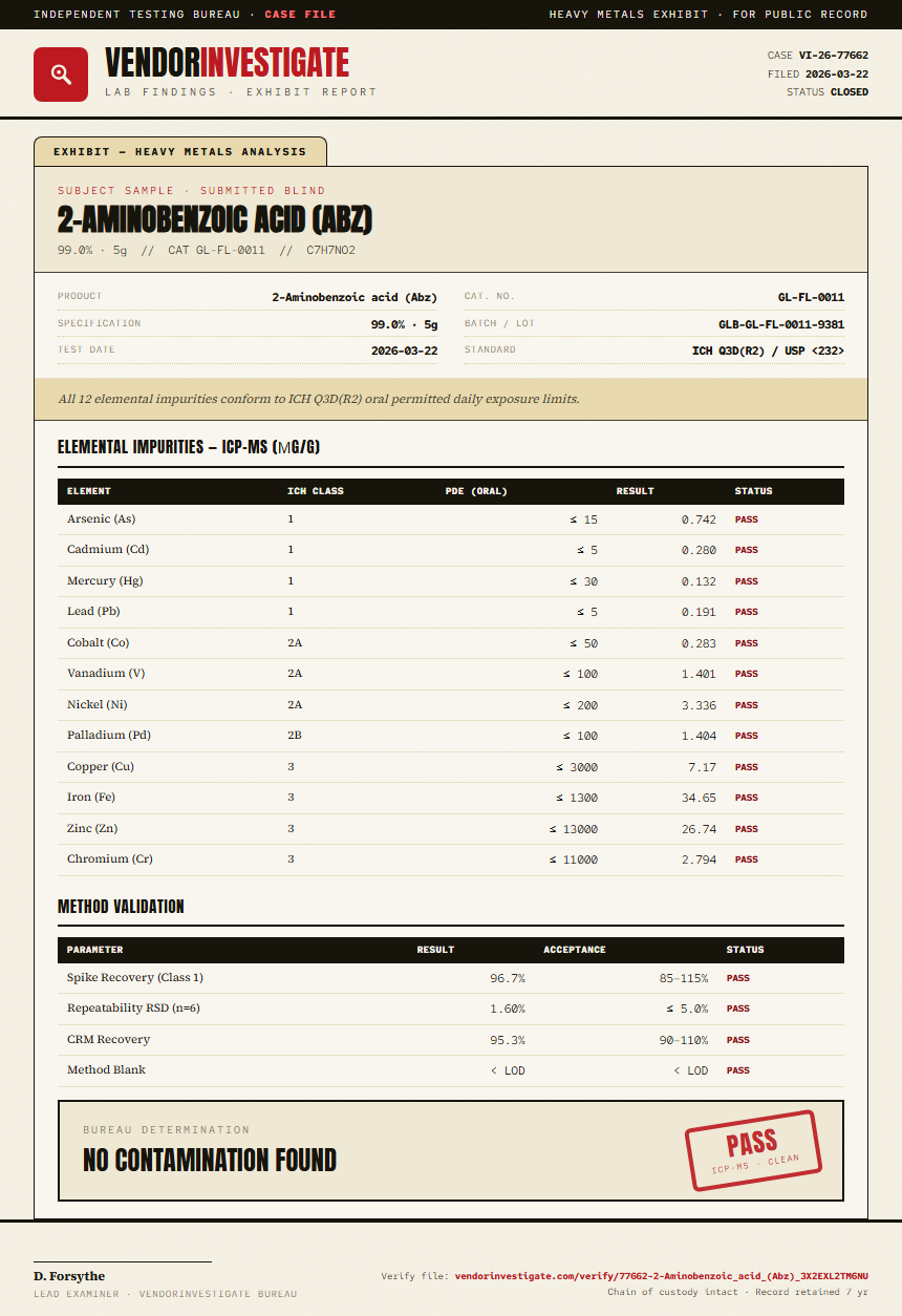 2-Aminobenzoic acid (Abz) Heavy Metals report by VendorInvestigate