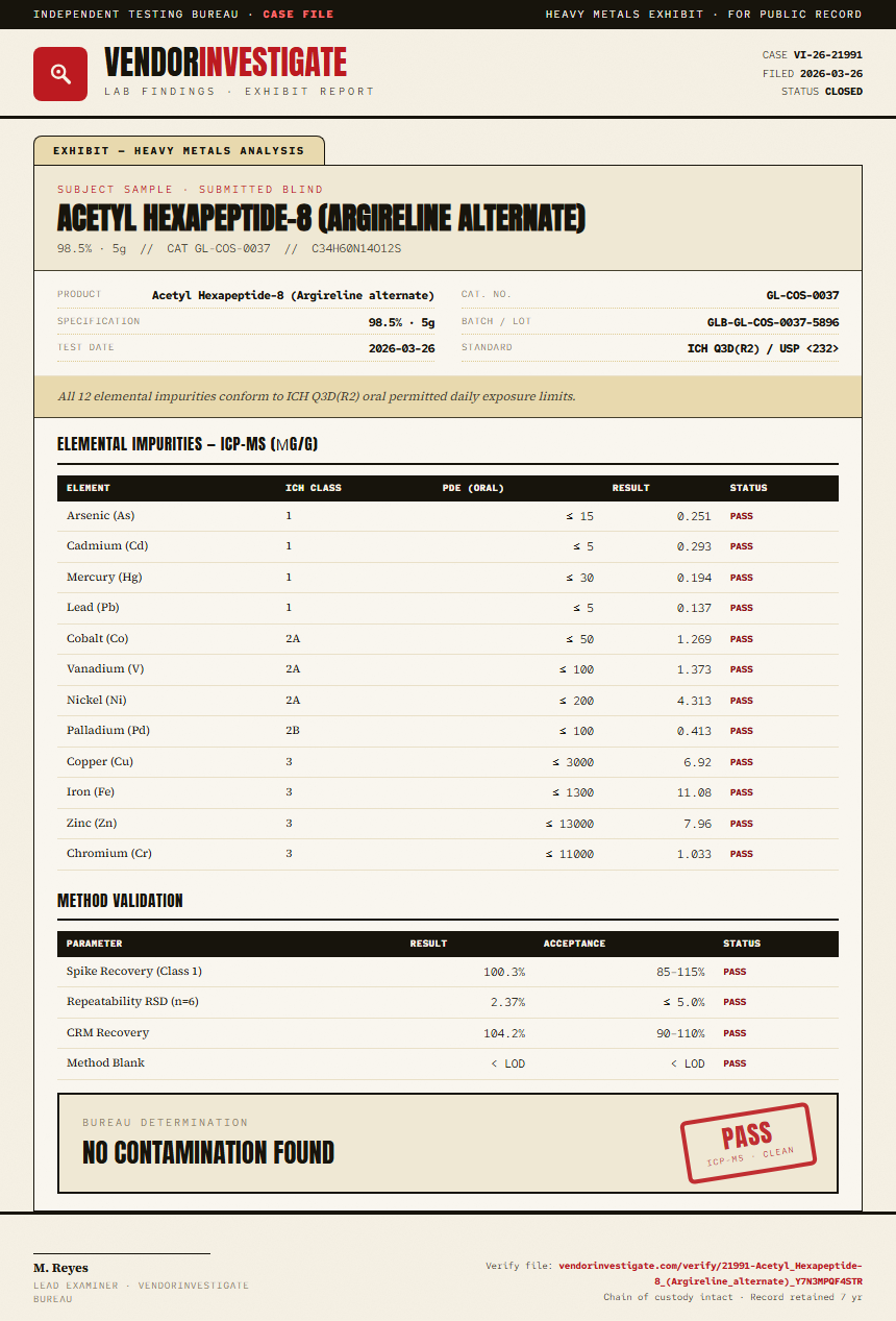 Acetyl Hexapeptide-8 (Argireline alternate) Heavy Metals report by VendorInvestigate