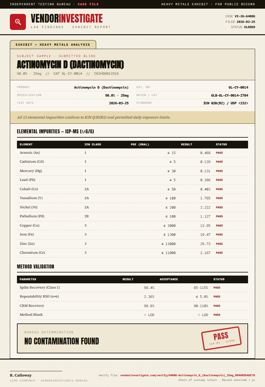 Actinomycin D (Dactinomycin) Heavy Metals report by VendorInvestigate