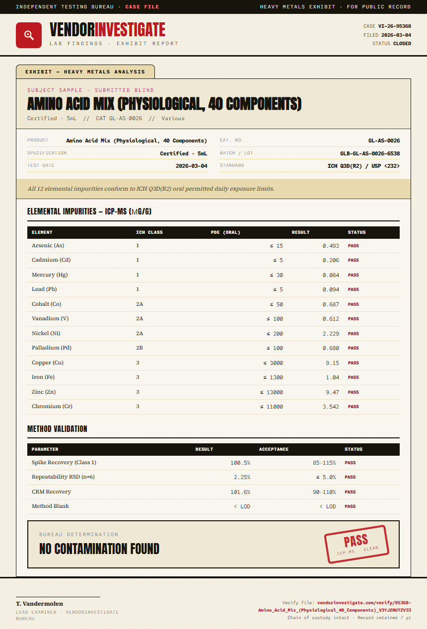 Amino Acid Mix (Physiological, 40 Components) Heavy Metals report by VendorInvestigate