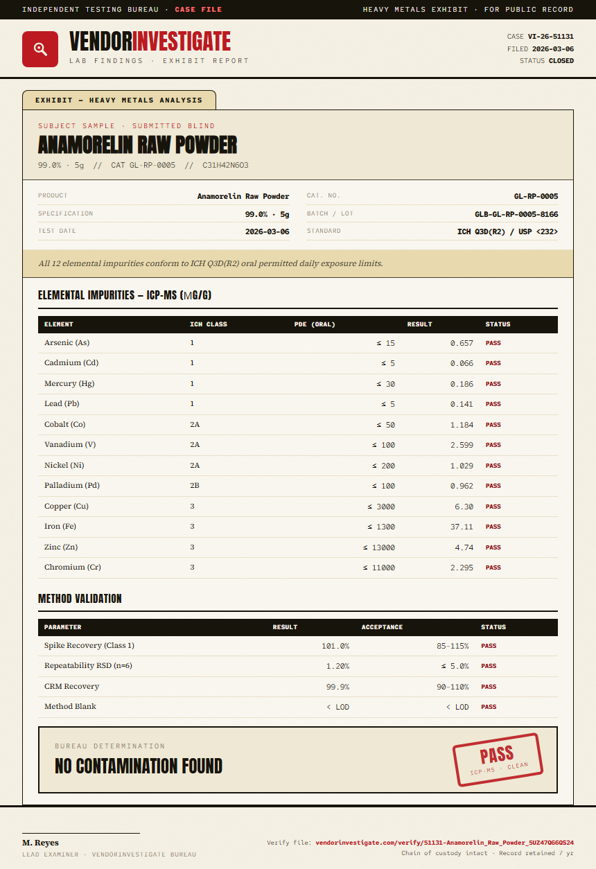 Anamorelin Raw Powder Heavy Metals report by VendorInvestigate