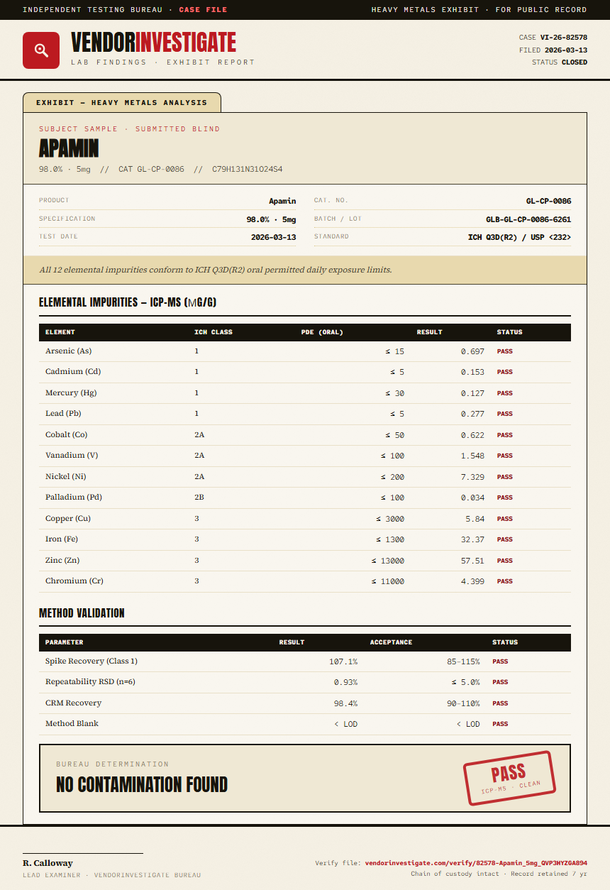 Apamin Heavy Metals report by VendorInvestigate