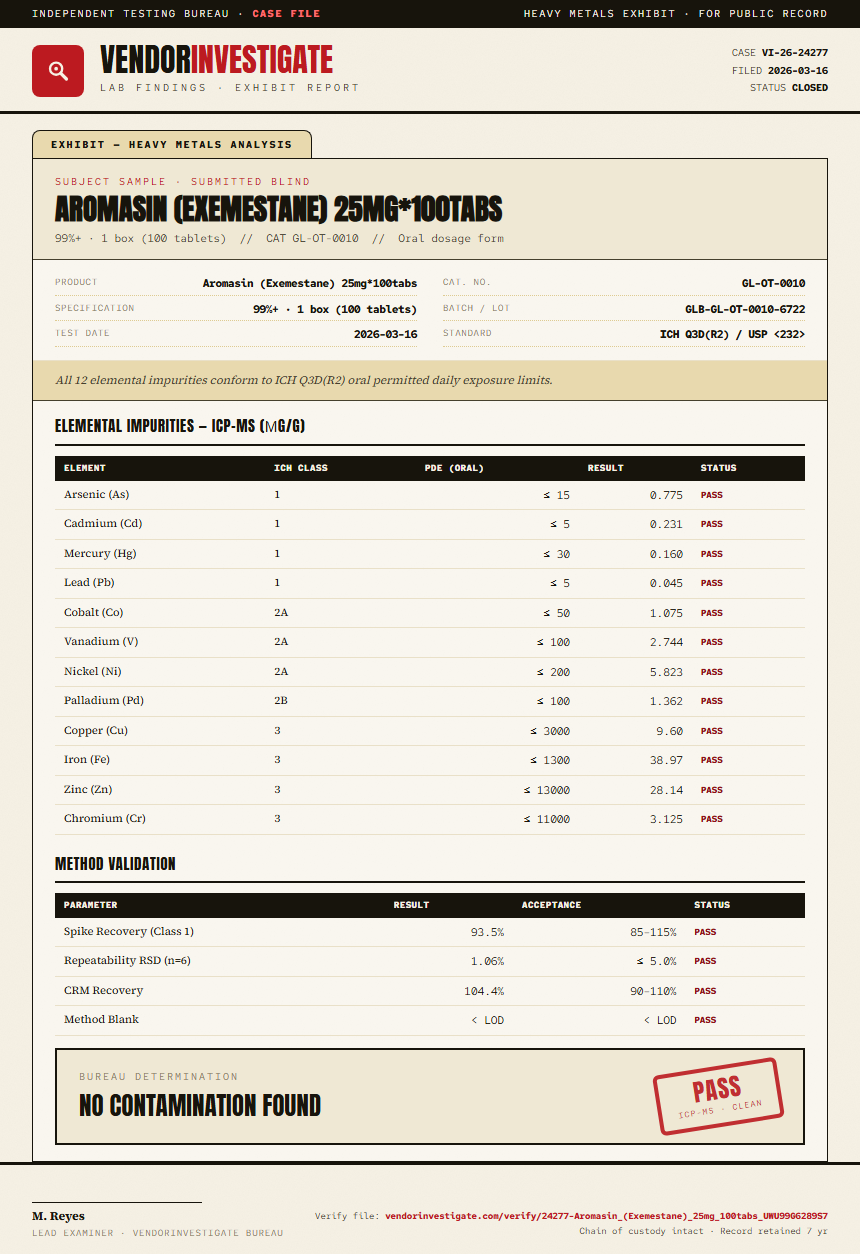 Aromasin (Exemestane) 25mg*100tabs Heavy Metals report by VendorInvestigate