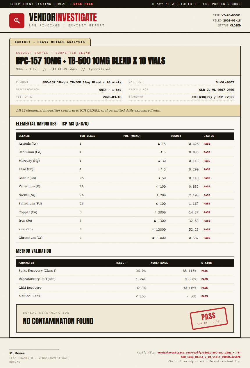 BPC-157 10mg + TB-500 10mg Blend x 10 vials Heavy Metals report by VendorInvestigate