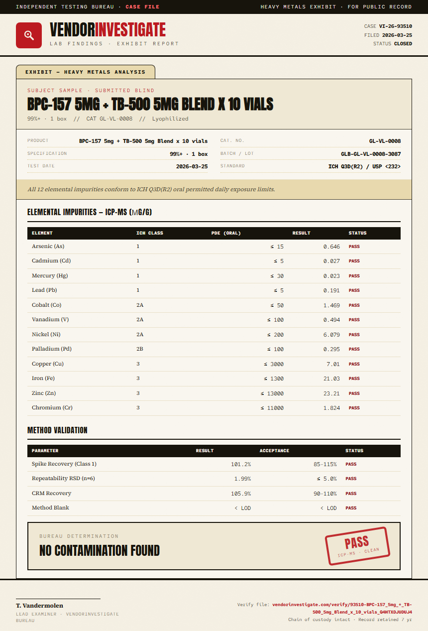 BPC-157 5mg + TB-500 5mg Blend x 10 vials Heavy Metals report by VendorInvestigate