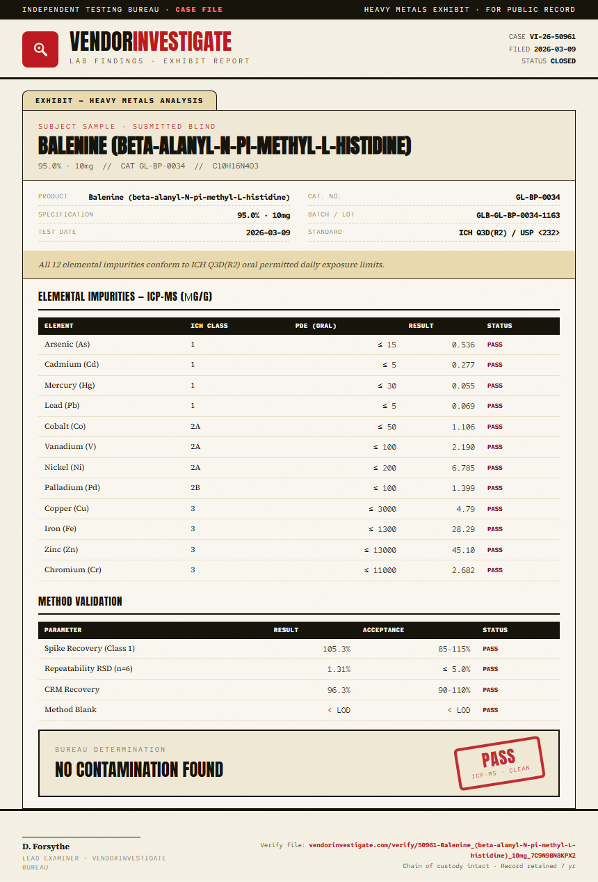 Balenine (beta-alanyl-N-pi-methyl-L-histidine) Heavy Metals report by VendorInvestigate