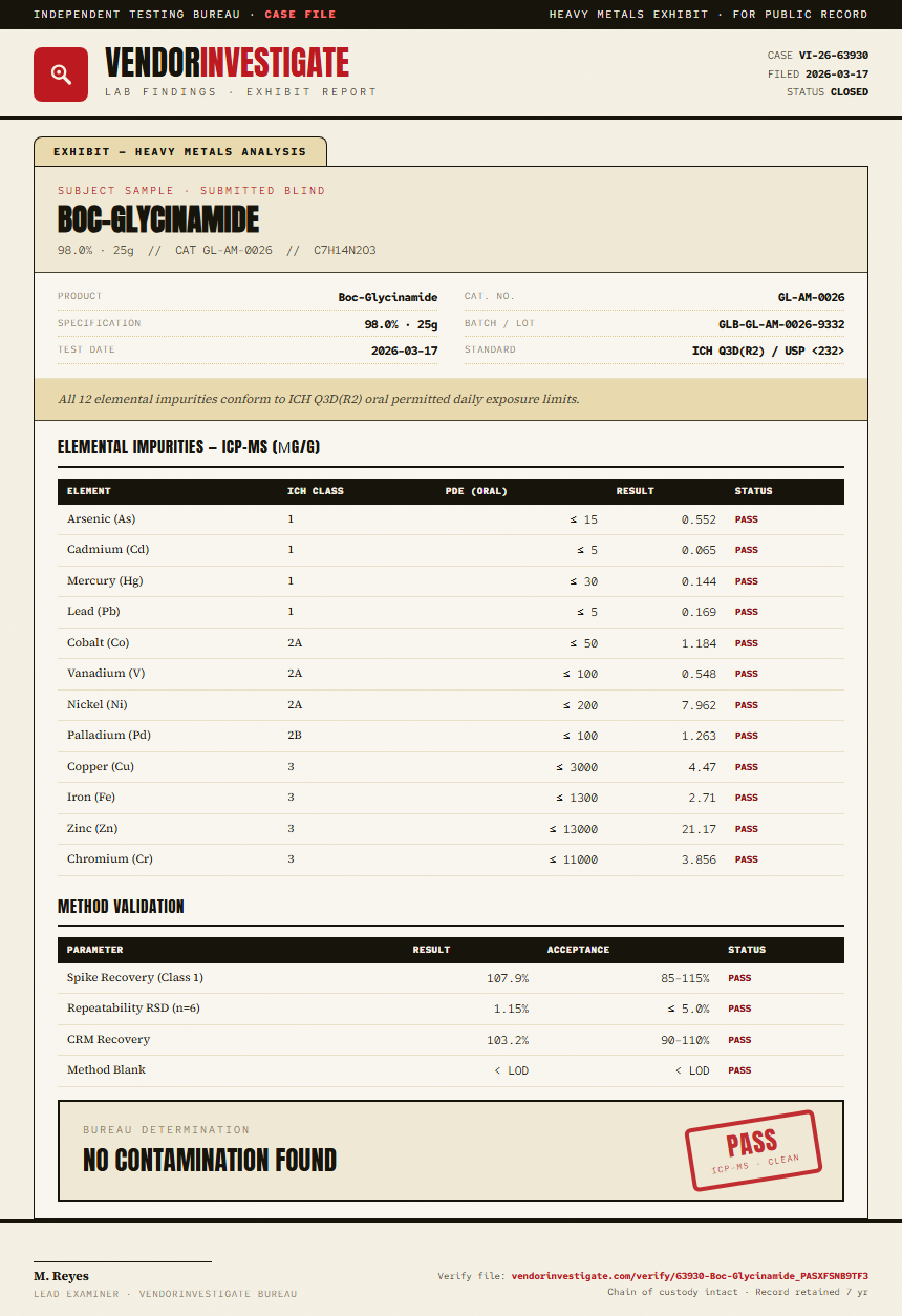 Boc-Glycinamide Heavy Metals report by VendorInvestigate