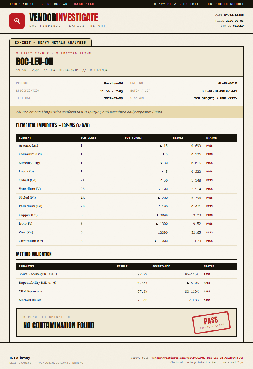 Boc-Leu-OH Heavy Metals report by VendorInvestigate