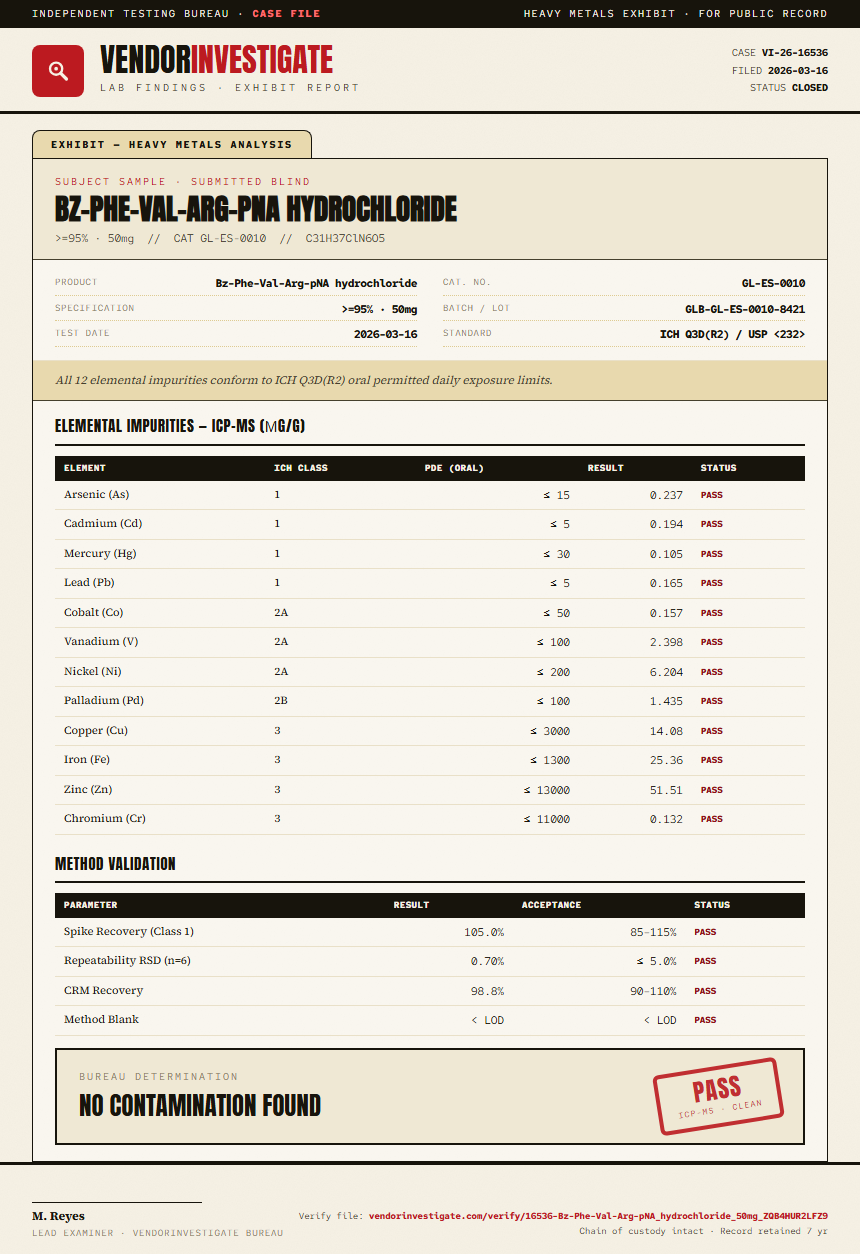 Bz-Phe-Val-Arg-pNA hydrochloride Heavy Metals report by VendorInvestigate