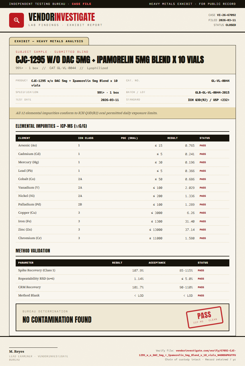 CJC-1295 w/o DAC 5mg + Ipamorelin 5mg Blend x 10 vials Heavy Metals report by VendorInvestigate