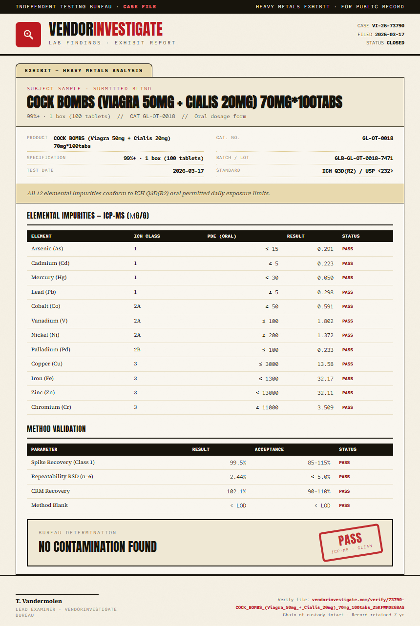 COCK BOMBS (Viagra 50mg + Cialis 20mg) 70mg*100tabs Heavy Metals report by VendorInvestigate