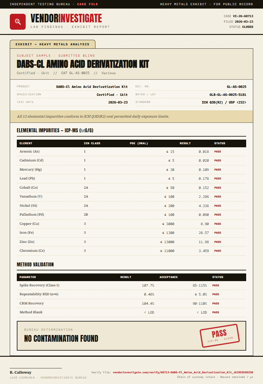 DABS-Cl Amino Acid Derivatization Kit Heavy Metals report by VendorInvestigate