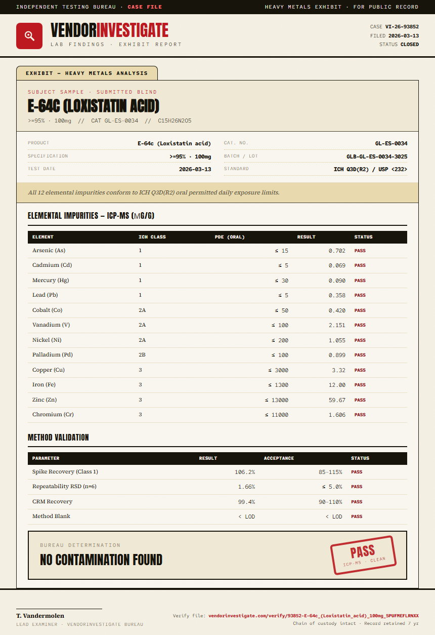 E-64c (Loxistatin acid) Heavy Metals report by VendorInvestigate
