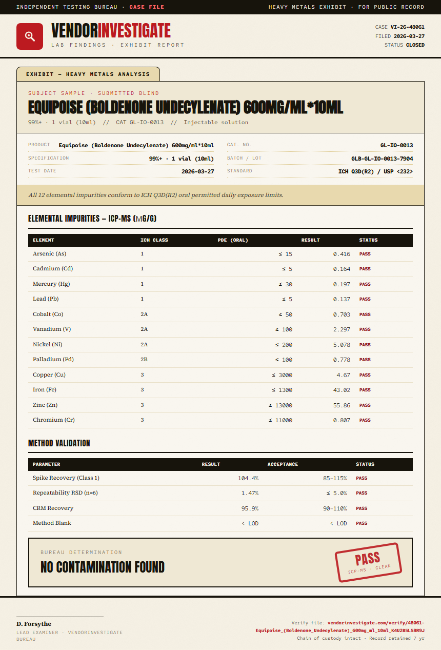 Equipoise (Boldenone Undecylenate) 600mg/ml*10ml Heavy Metals report by VendorInvestigate