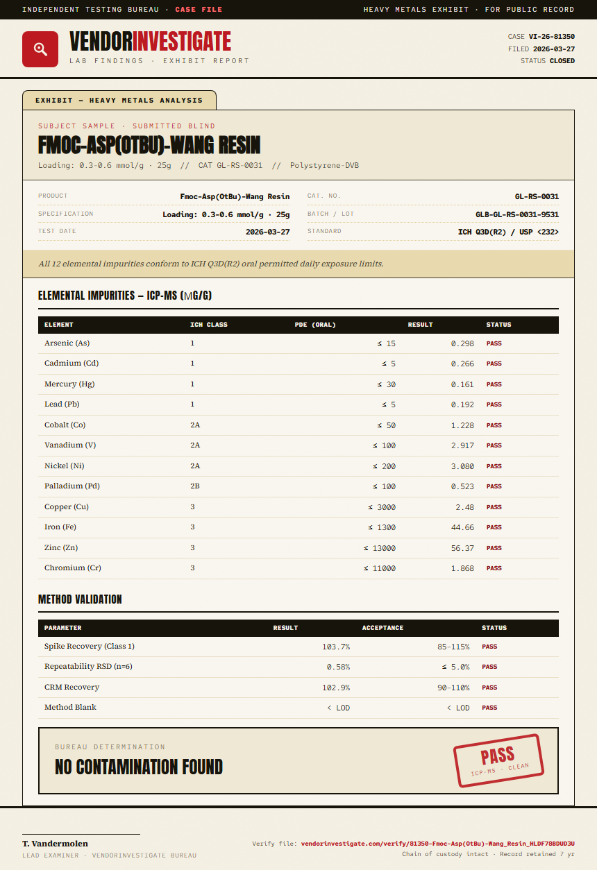 Fmoc-Asp(OtBu)-Wang Resin Heavy Metals report by VendorInvestigate