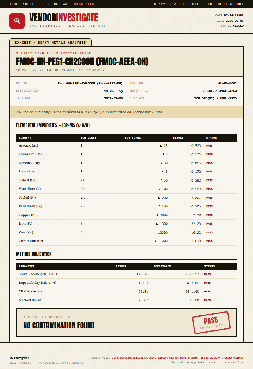 Fmoc-NH-PEG1-CH2COOH (Fmoc-AEEA-OH) Heavy Metals report by VendorInvestigate
