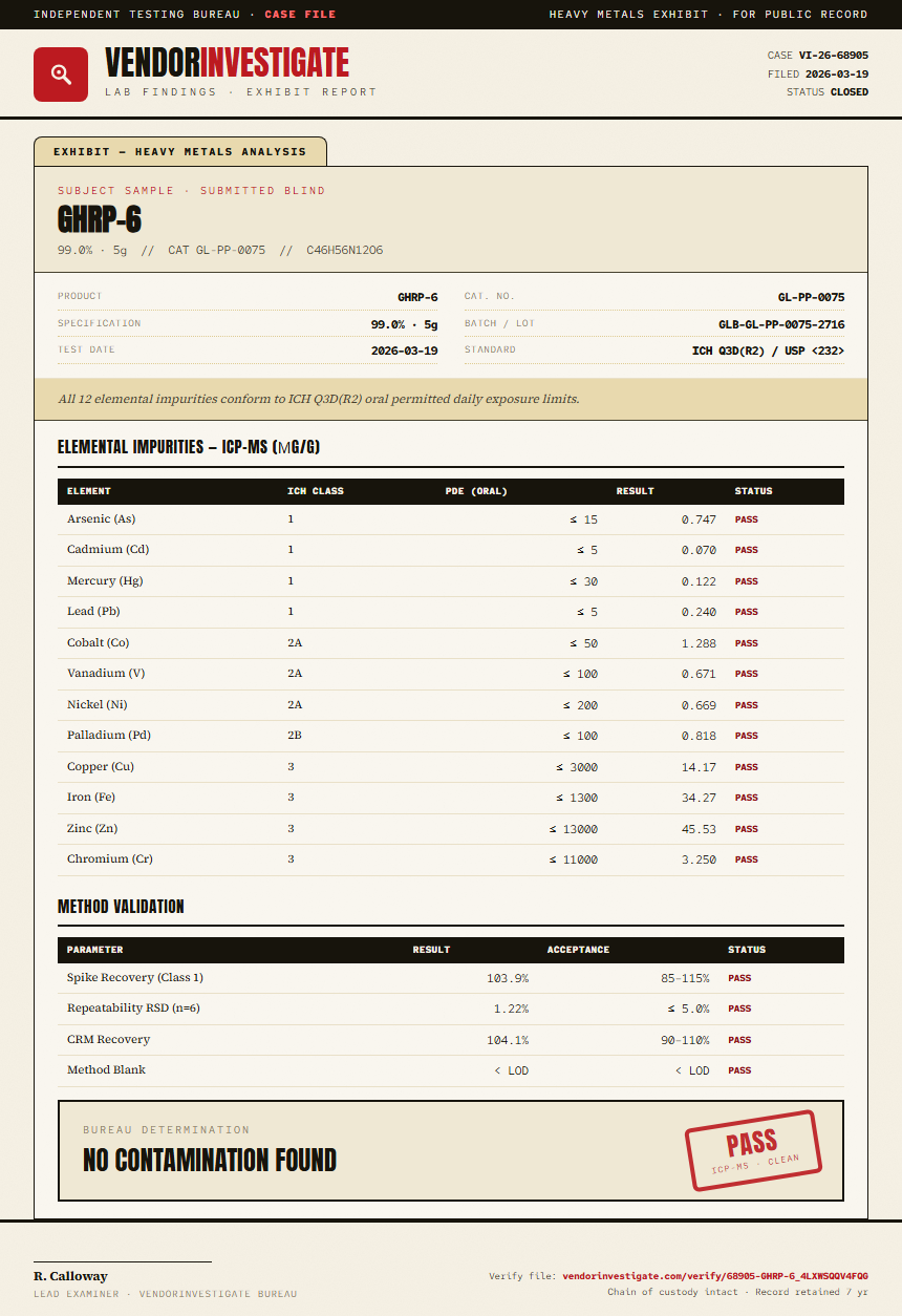 GHRP-6 Heavy Metals report by VendorInvestigate