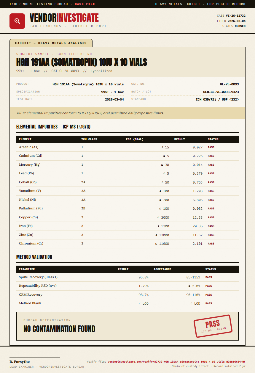 HGH 191AA (Somatropin) 10IU x 10 vials Heavy Metals report by VendorInvestigate