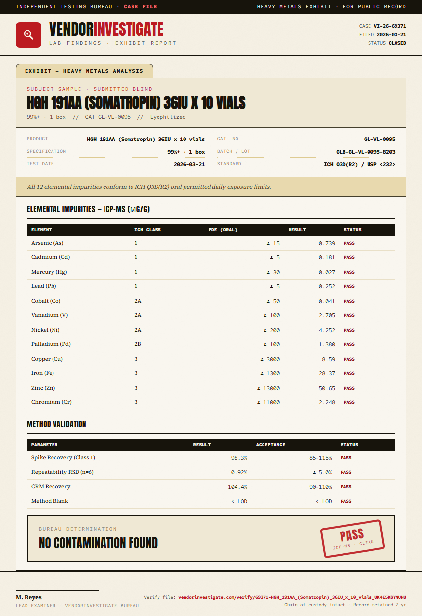 HGH 191AA (Somatropin) 36IU x 10 vials Heavy Metals report by VendorInvestigate