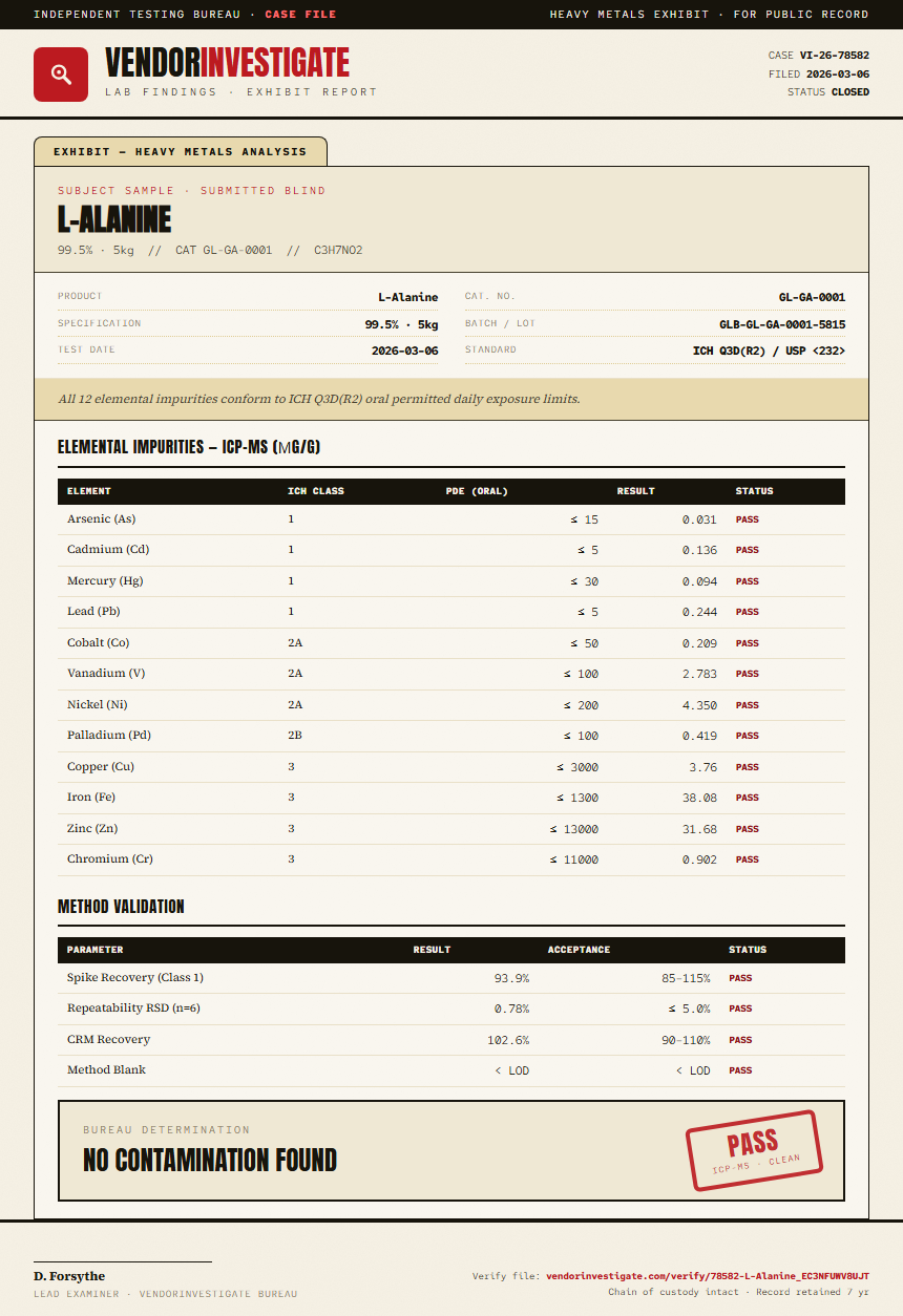 L-Alanine Heavy Metals report by VendorInvestigate