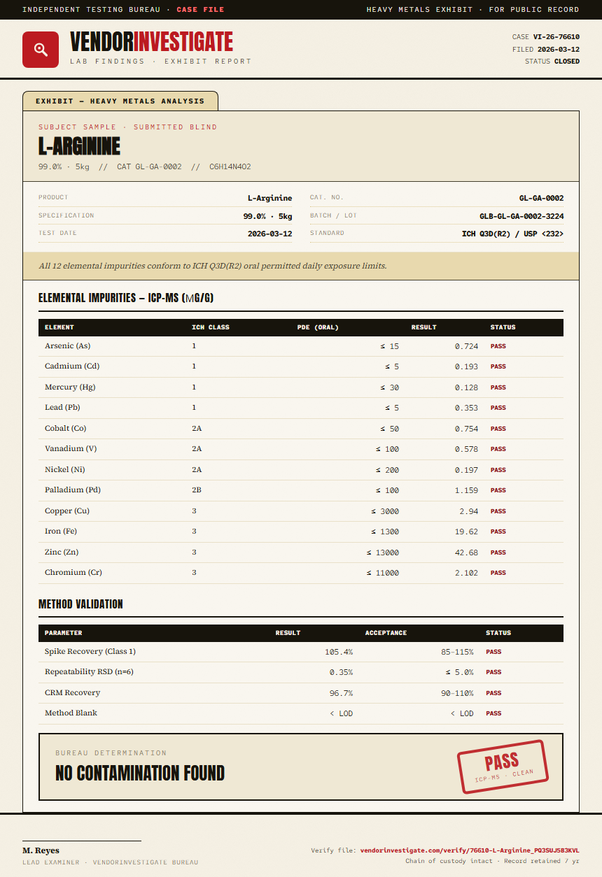 L-Arginine Heavy Metals report by VendorInvestigate