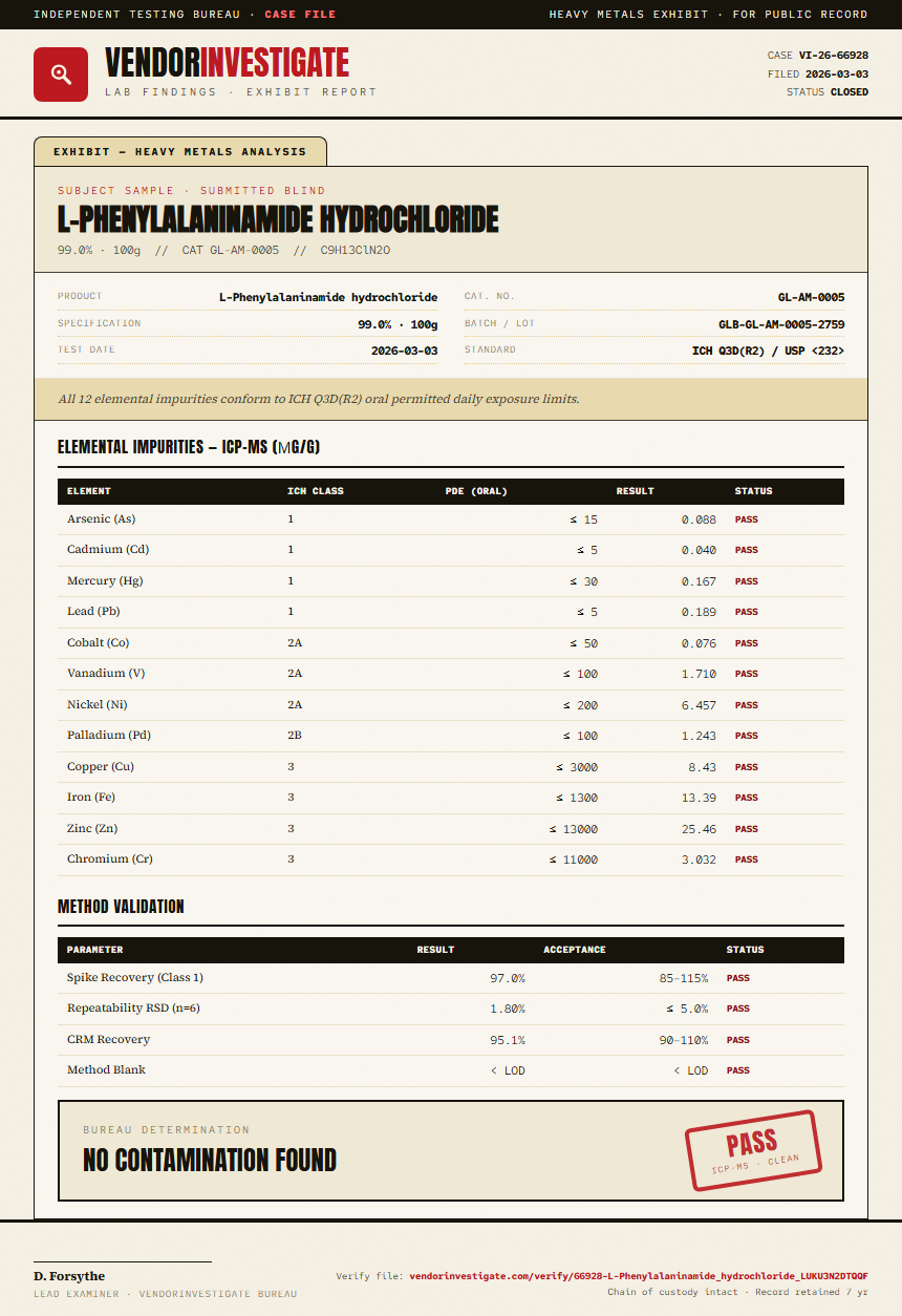 L-Phenylalaninamide hydrochloride Heavy Metals report by VendorInvestigate