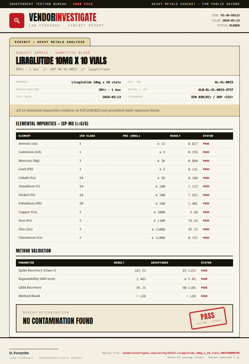 Liraglutide 10mg x 10 vials Heavy Metals report by VendorInvestigate