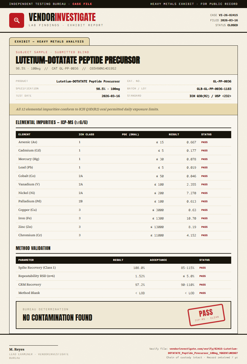 Lutetium-DOTATATE Peptide Precursor Heavy Metals report by VendorInvestigate