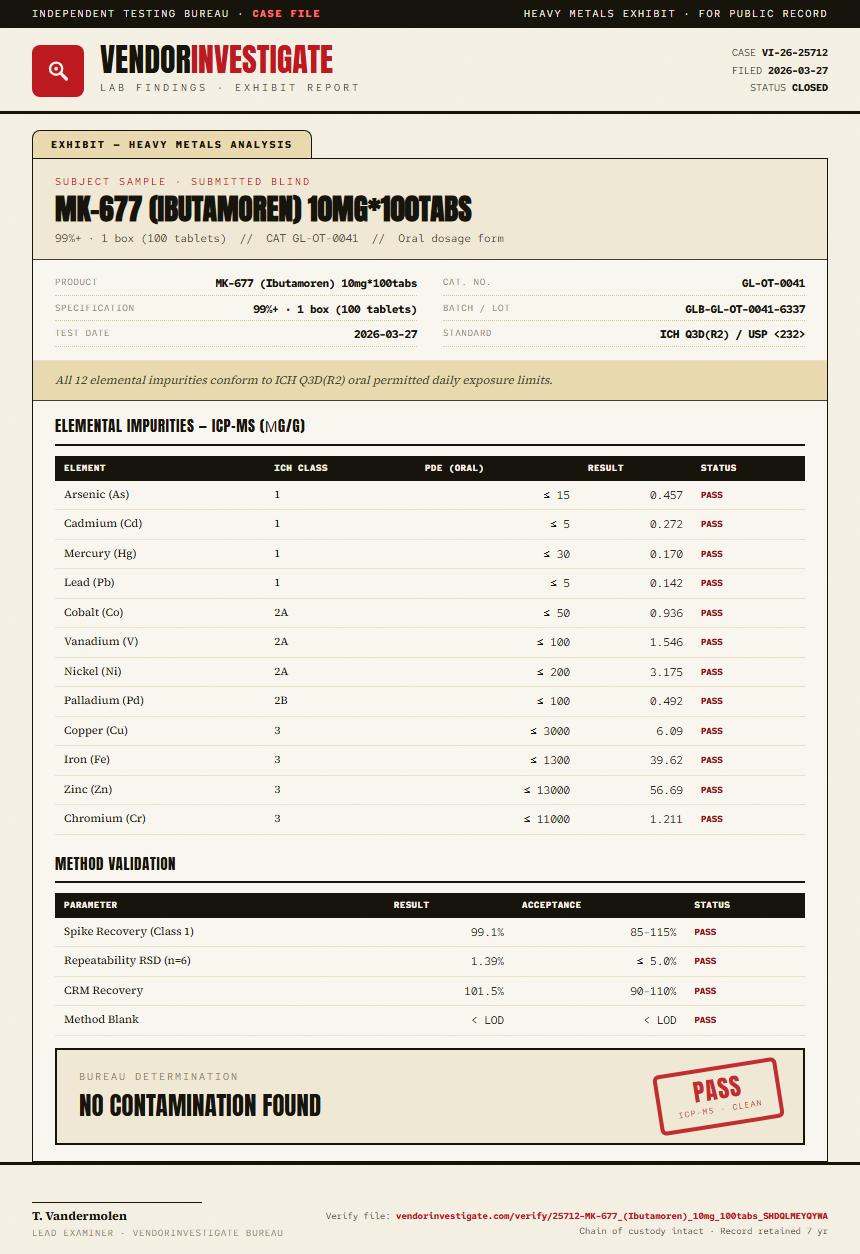 MK-677 (Ibutamoren) 10mg*100tabs Heavy Metals report by VendorInvestigate